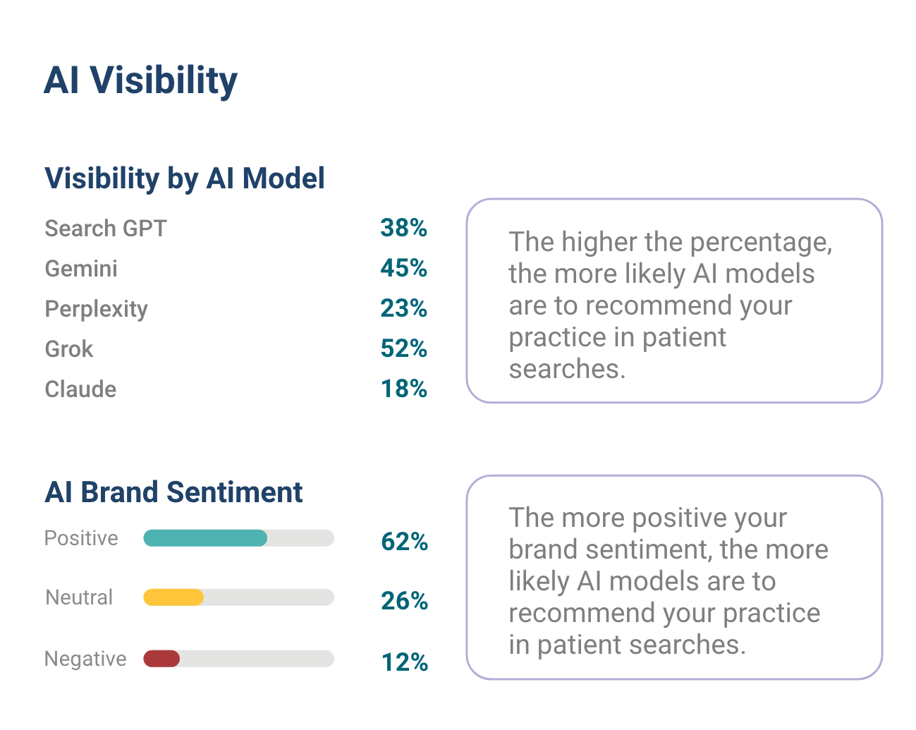 AI Visibility Report