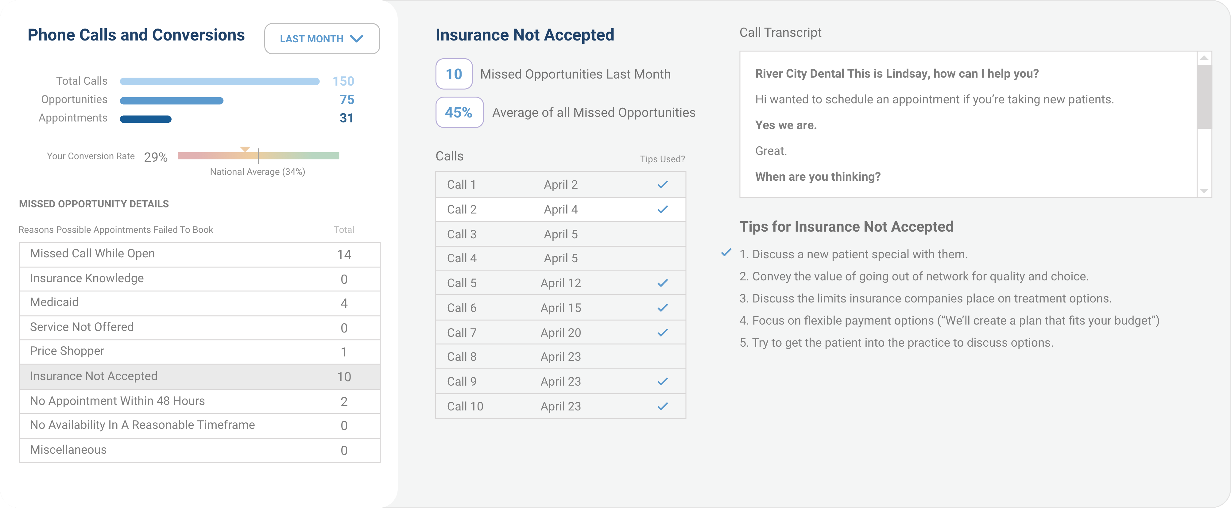 Call Tracking Report
