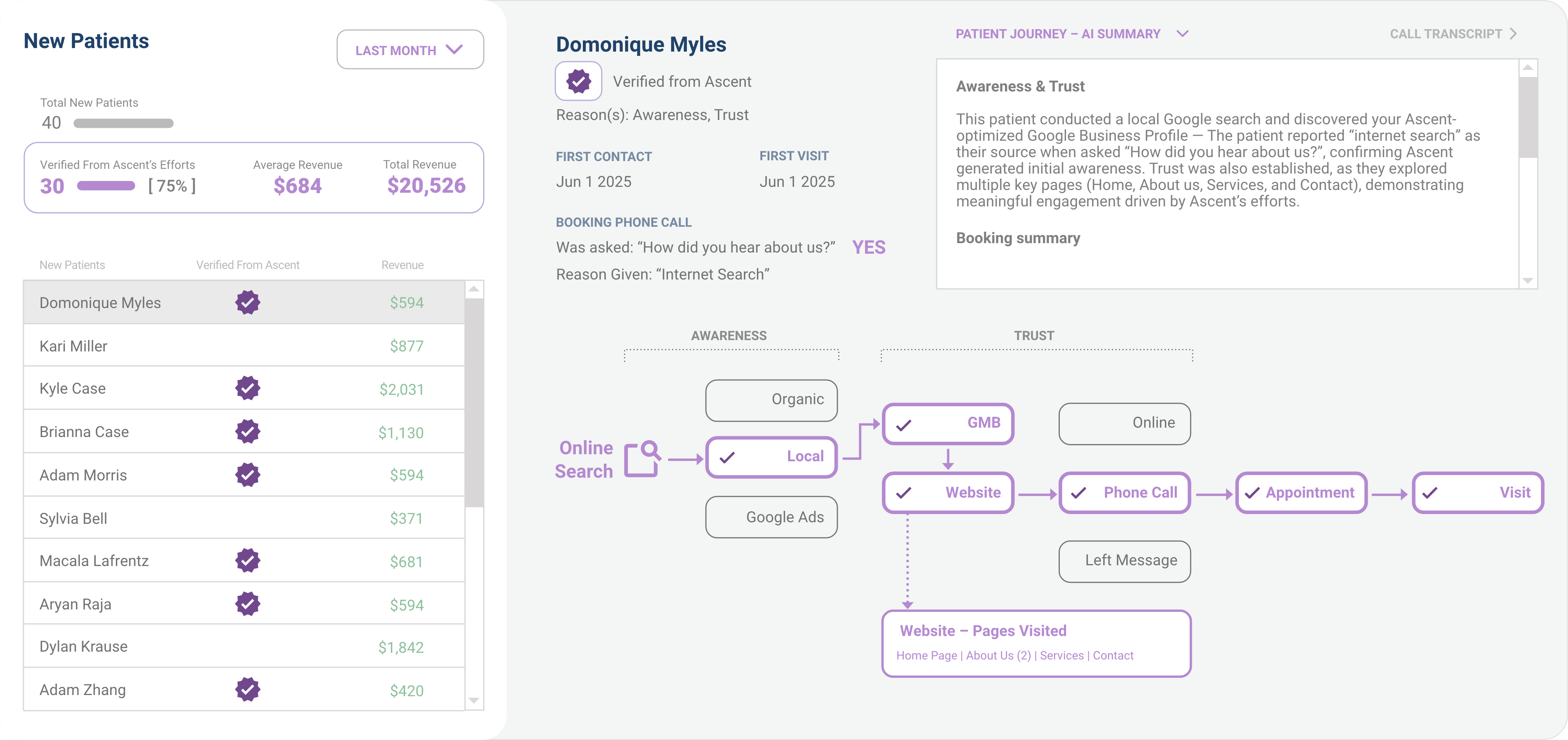 New Patient Tracking Report