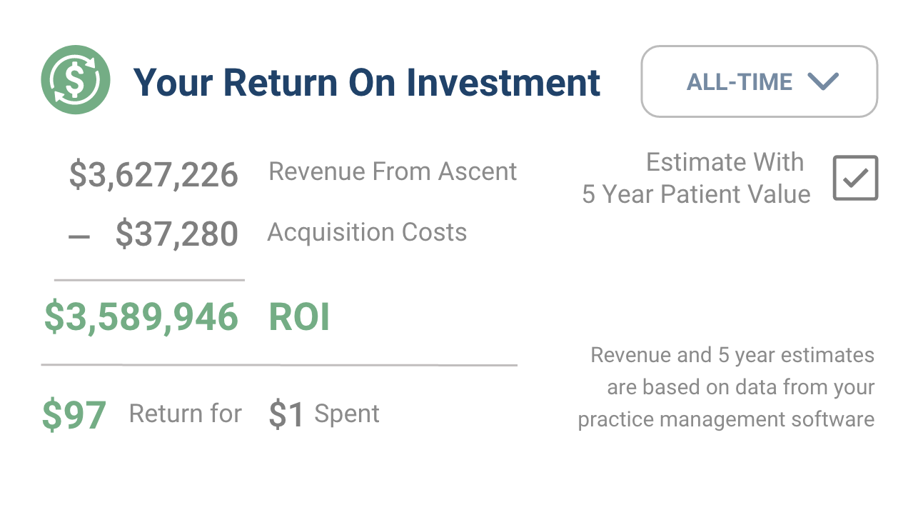 ROI Tracking Report