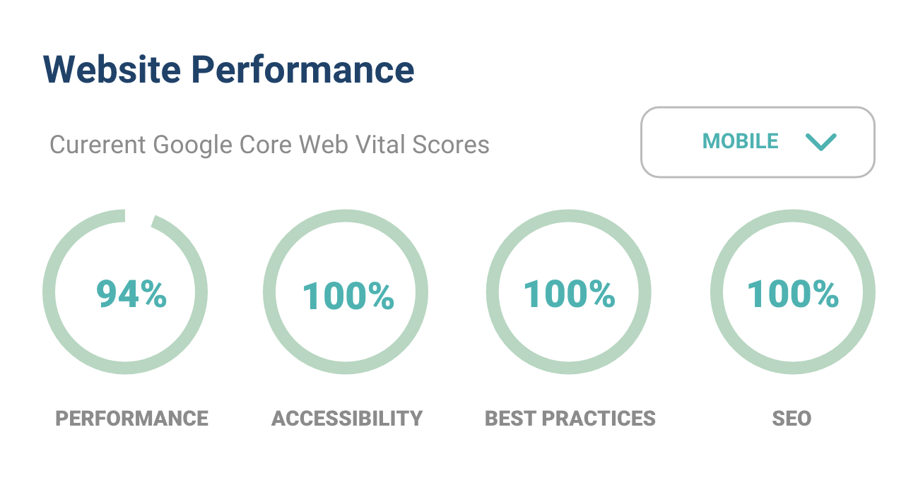Google Authority Scores Report